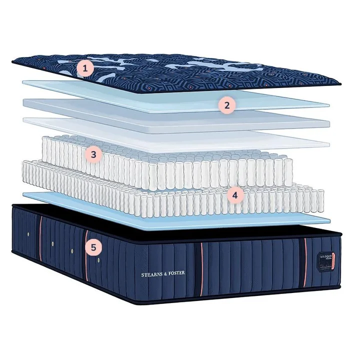 Stearns & Foster Estate Soft Tight Top Mattress (Twin)